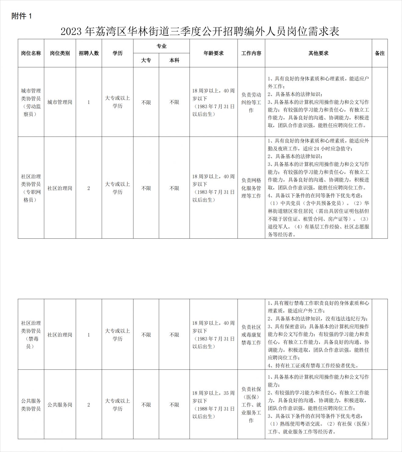 华富街道最新招聘信息汇总