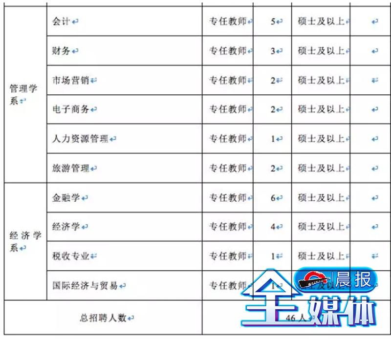 库尔勒市发展和改革局最新招聘信息汇总