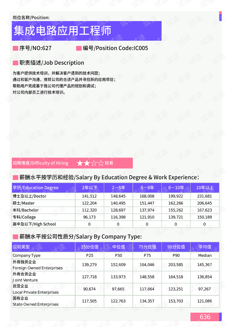 广场路社区居委会天气预报更新通知