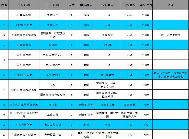 舟山市市行政审批办公室最新招聘概览