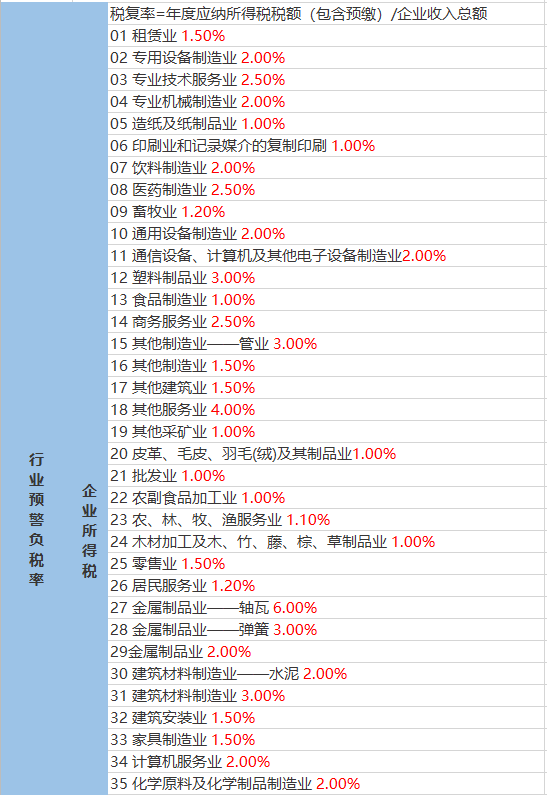 万岭社区村天气预报更新通知