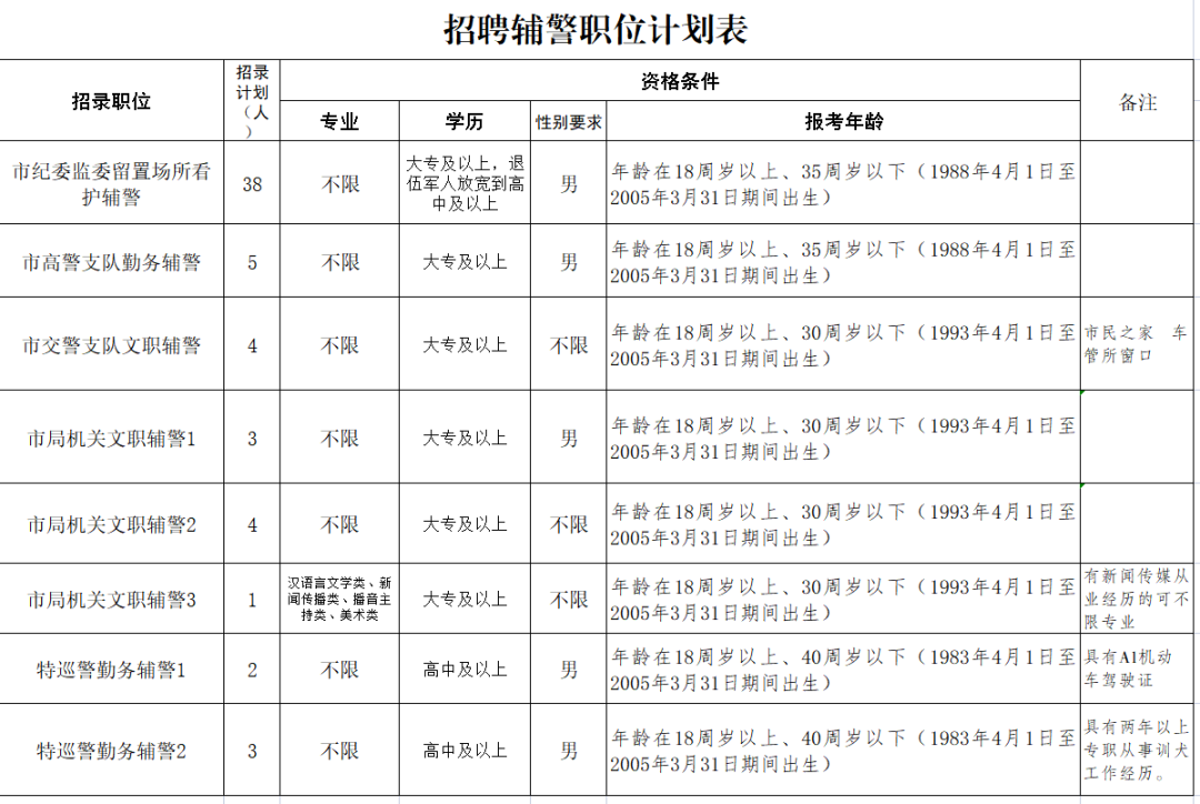 咸安区公安局最新招聘公告概览