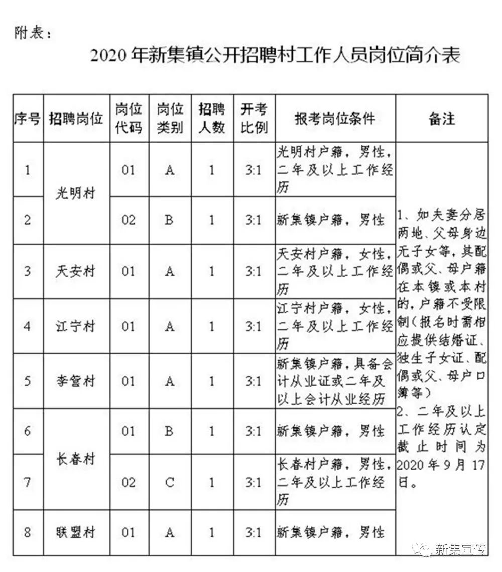 魏家桥镇招聘信息总览