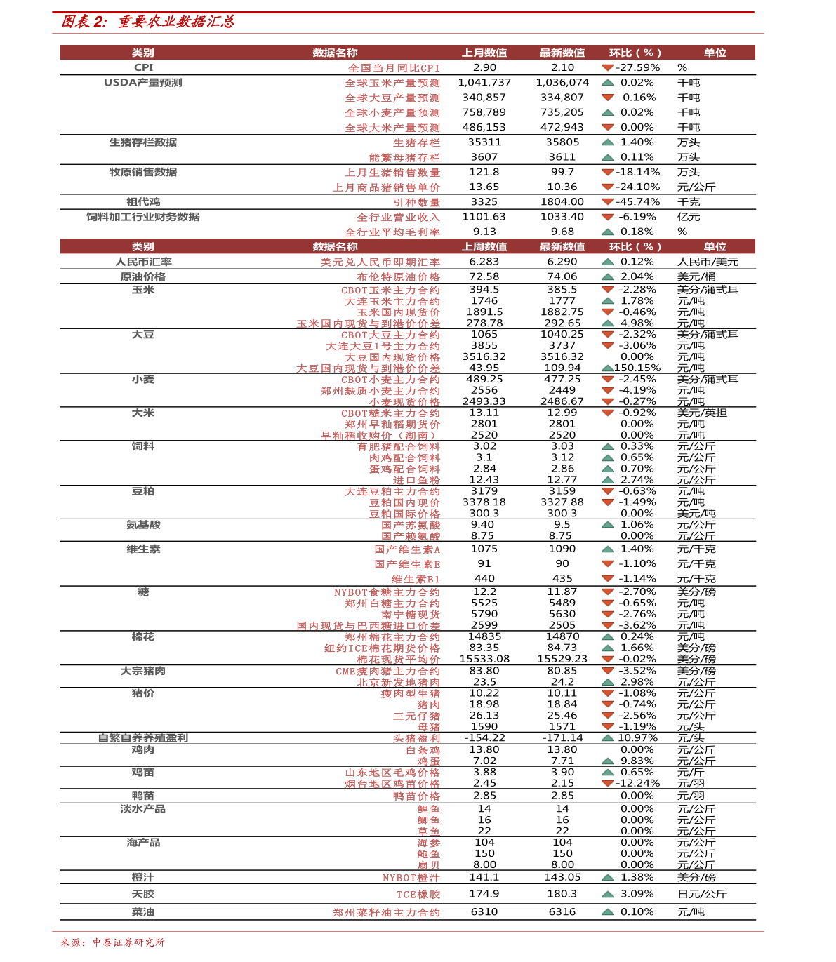 苗尾（表村）最新发展规划