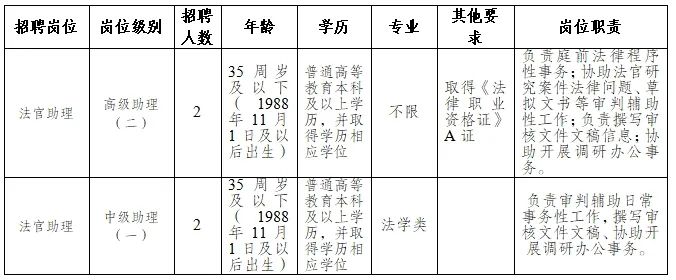 清远市法制办公室最新招聘概况及岗位信息