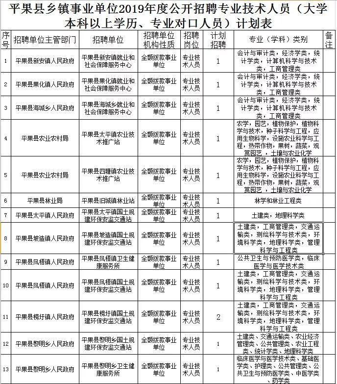 苹塘镇最新招聘信息汇总