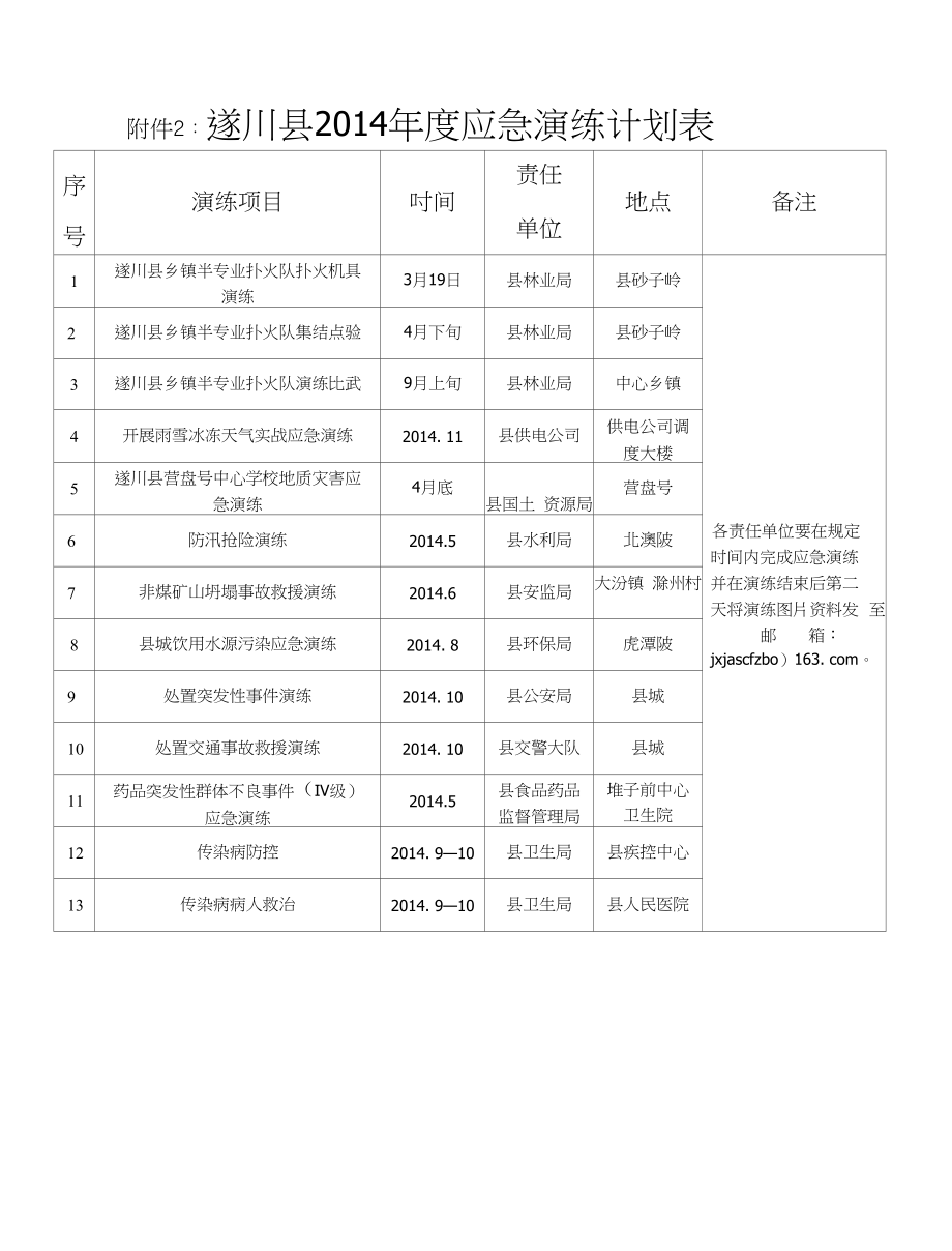 遂川县应急管理局未来发展规划展望