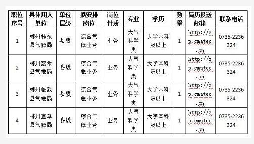 莱芜市气象局最新招聘信息全面解析