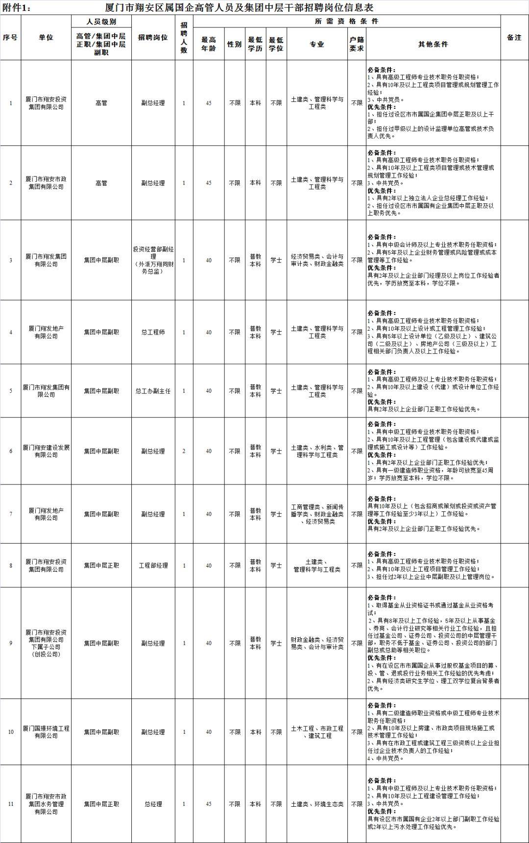 翔安区发展和改革局最新招聘信息全面解析