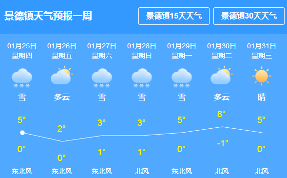 礼纪镇天气预报更新通知