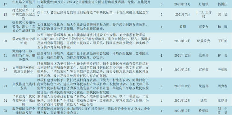 双鸭山市侨务办公室新项目启动，助力侨务事业迈向新高度