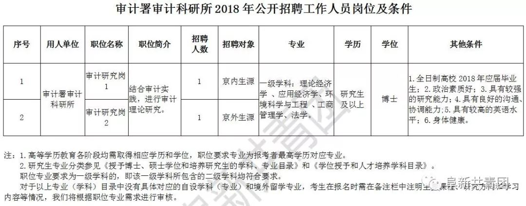 太平区审计局最新招聘信息全面解析