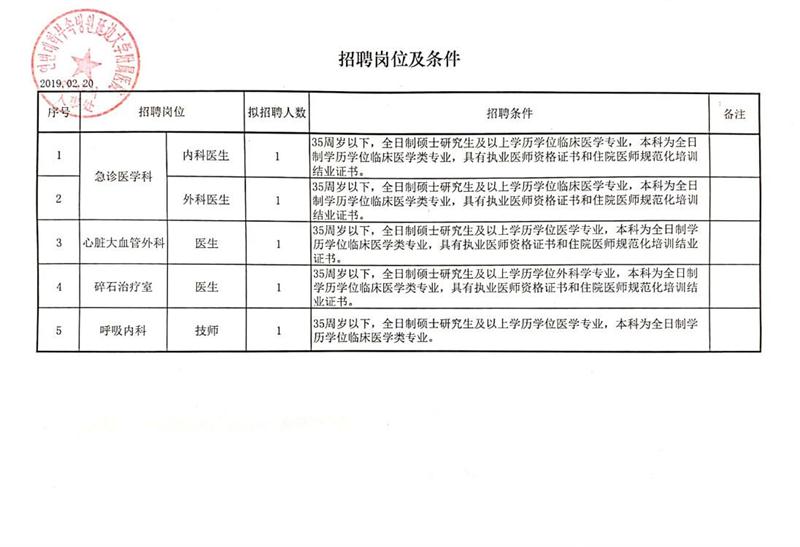 维扬区人民政府办公室最新招聘公告解读