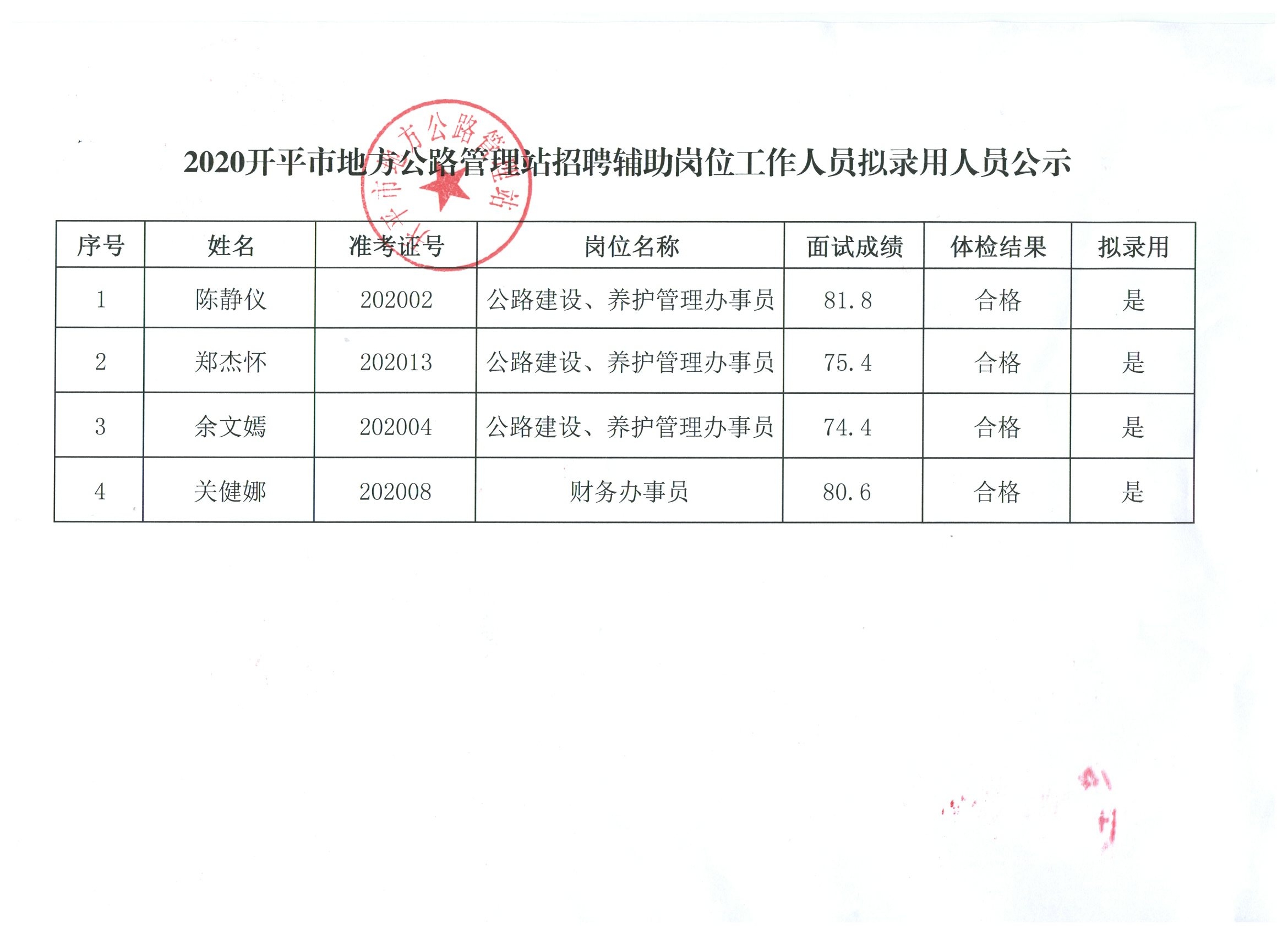 龙凤区人民政府办公室最新招聘详解公告