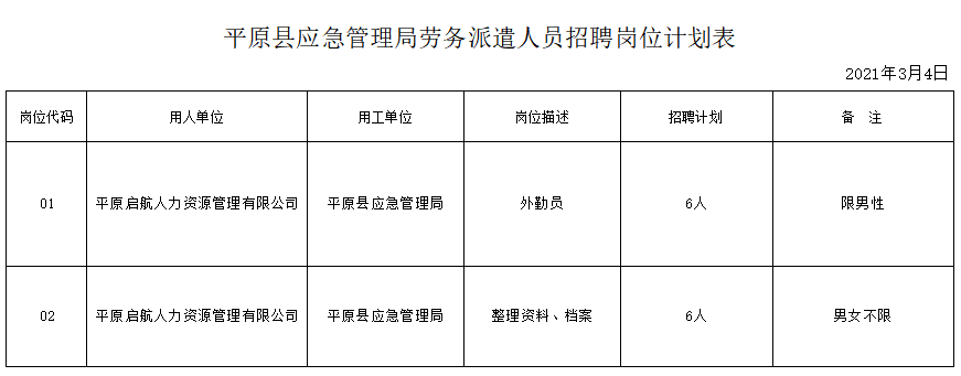 茌平县应急管理局招聘启事，最新职位空缺及要求