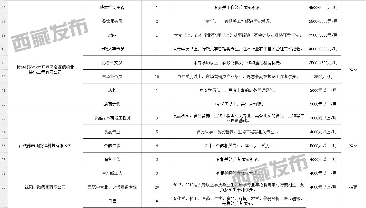 嘎通村最新招聘信息汇总