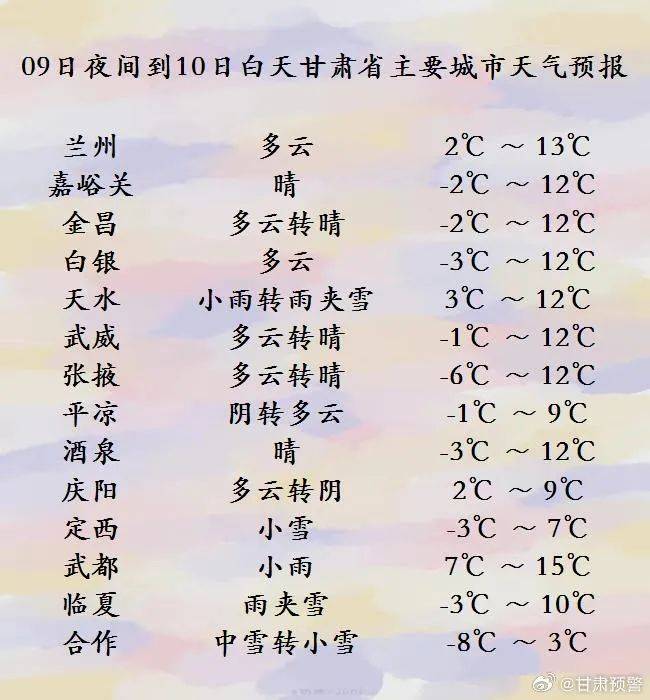 甘南镇天气预报更新通知