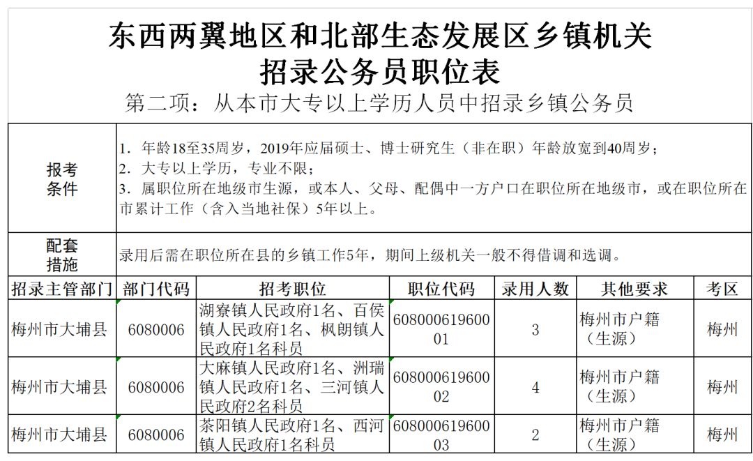 茶盘洲镇最新招聘信息深度解读与概述