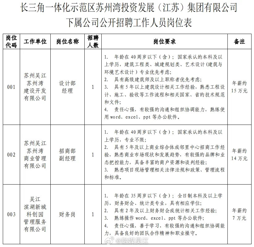 沈高镇最新招聘信息汇总